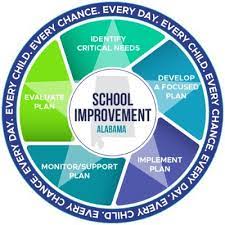 School Improvement Alabama