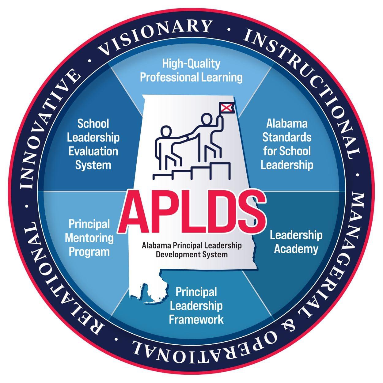 APLDS